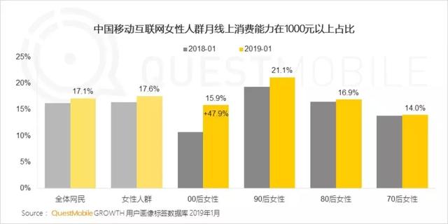 顔值經濟下(xià)的“換臉”運動：醫美千億市場進入2.0時代